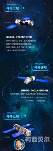 神舟十四号，探索浩瀚宇宙，开启中国航天新篇章神舟十四号发射时间和返回时间