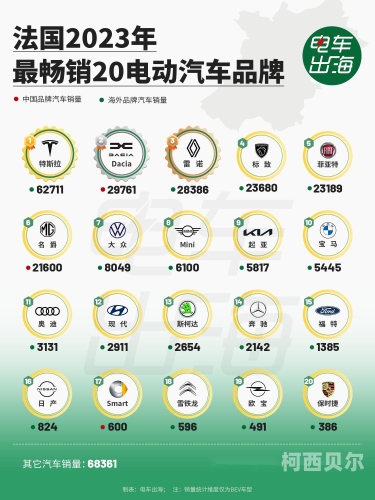 新能源汽车十大名牌新能源汽车十大名牌，你最看好哪个？