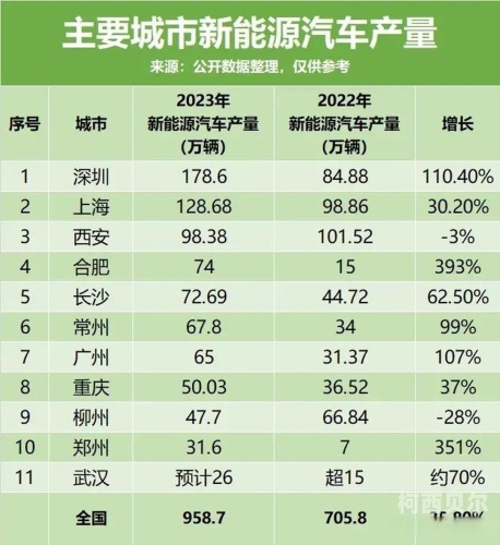 新能源汽车十大名牌新能源汽车十大名牌，你最看好哪个？