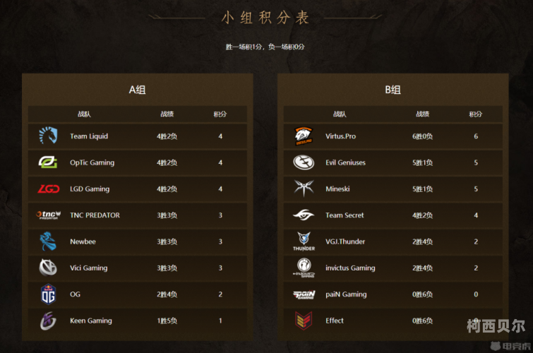 ti10赛程TI10赛程全解析，Dota 2全球总决赛的精彩对决