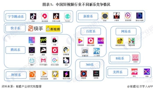 2020国内自拍视频在线播放市场分析，用户习惯、平台格局与发展趋势2020国内自拍视频在线播放网站