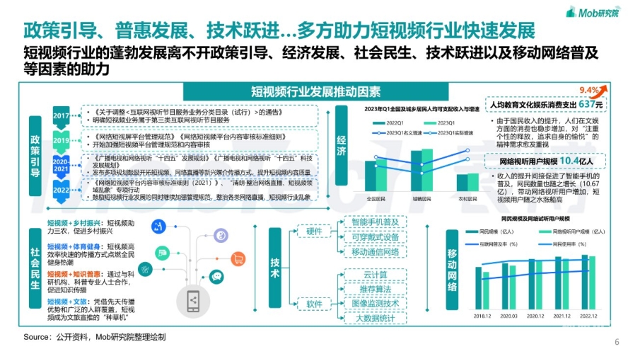 1. 行业发展现状分析（市场规模、用户增长数据）久久精品小视频成人网站免费观看