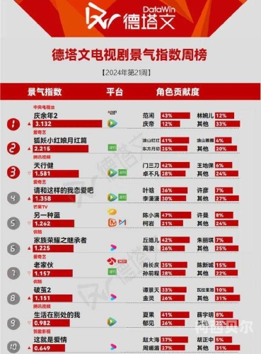 99热免费观看，揭秘热门影视资源库窝窝在线观看免费播放电视剧
