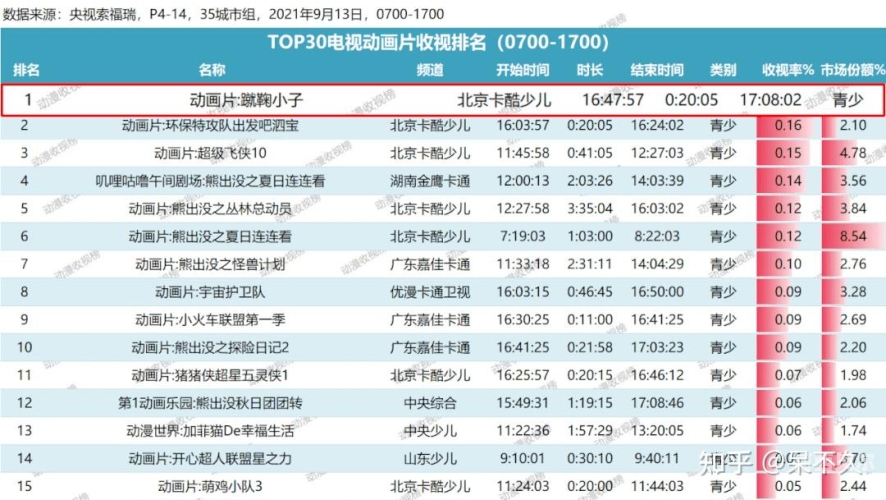 国产精品，久线观看视频角色设定与内容概述